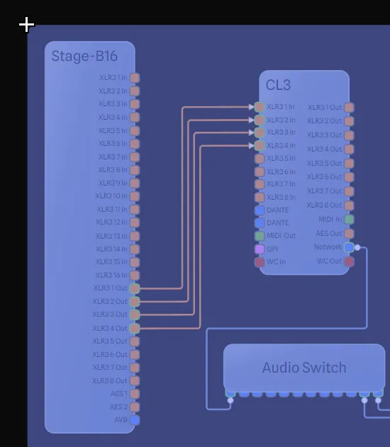 A gear group as a blue container wrapping a stage box, console, and audio switch