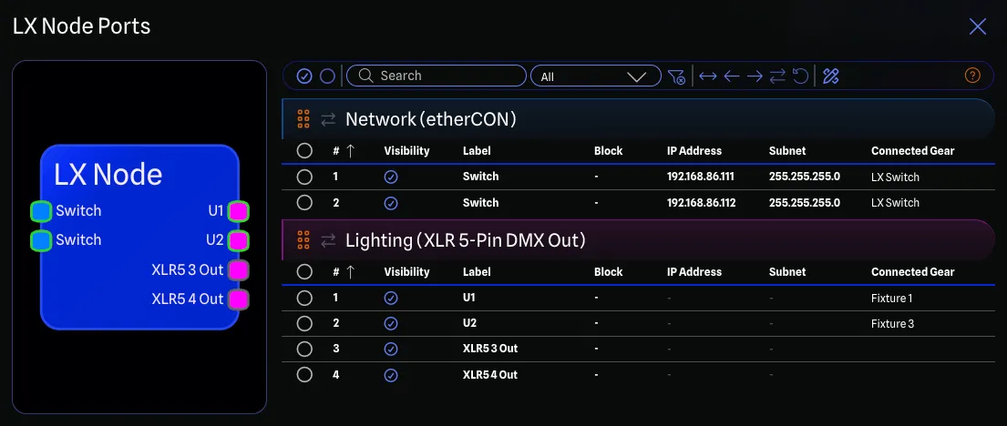 The ports table for a gear item listing every port with visibility, label, and connected gear